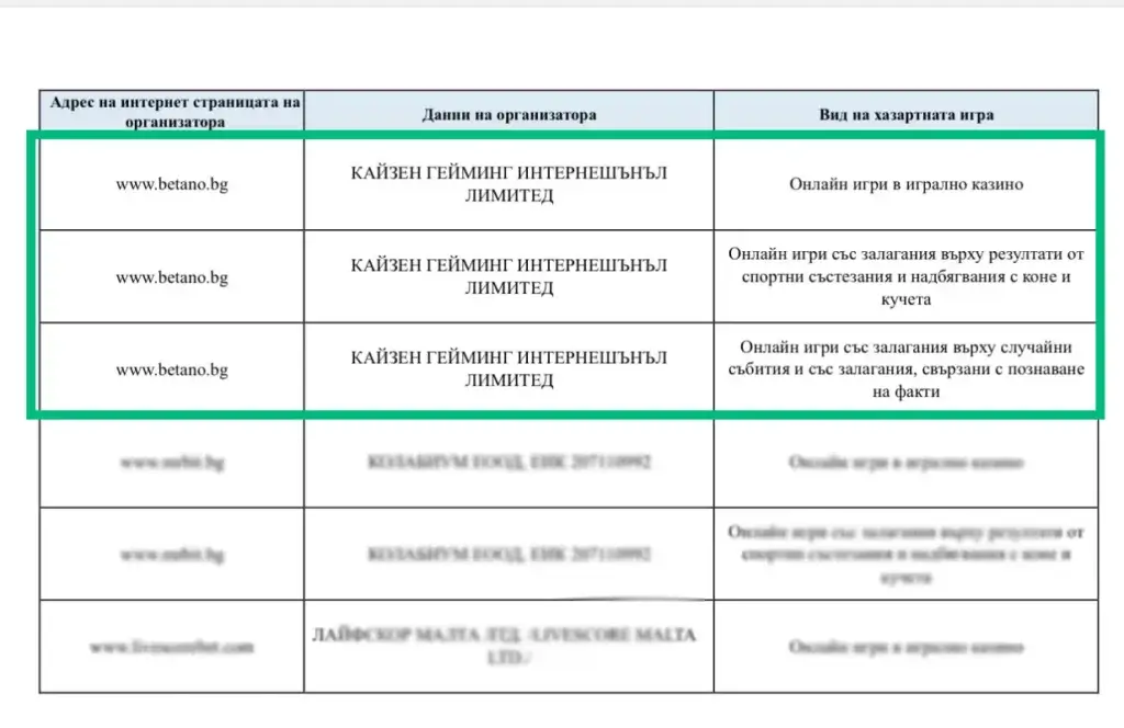 Проверка на текущия лиценз на оператора Betano.bg в електронния регистър на НАП преди одобрение.